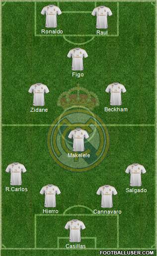 R. Madrid Castilla 4-3-1-2 football formation