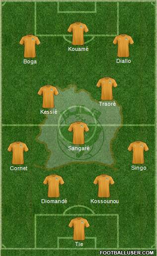 Côte d'Ivoire Formation 2021