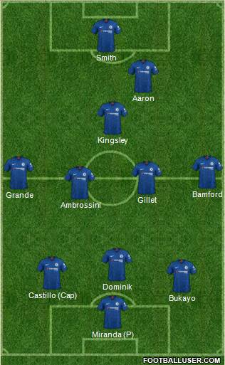 Chelsea Formation 2021