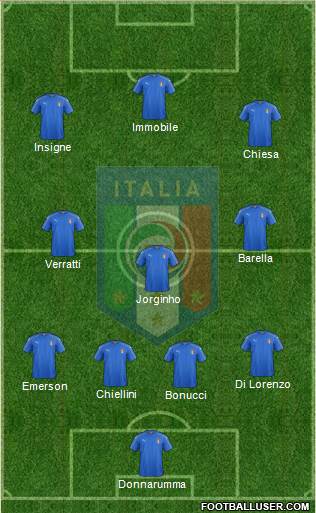 Italy Formation 2021