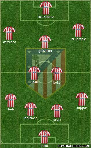 C. Atlético Madrid S.A.D. Formation 2021