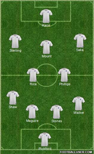 England Formation 2021