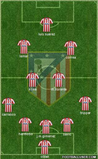 C. Atlético Madrid S.A.D. Formation 2021