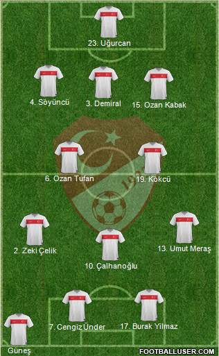 Turkey Formation 2021