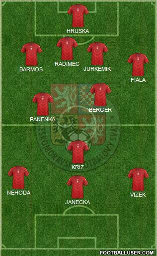 Czech Republic Formation 2021