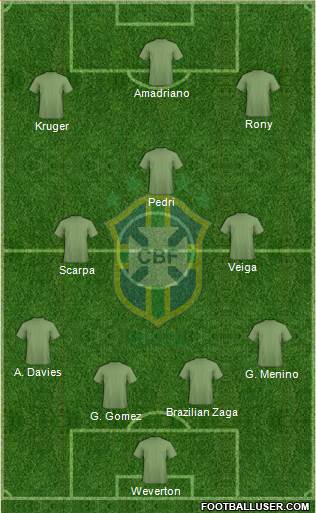 Brazil Formation 2021