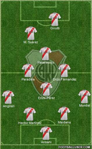 River Plate Formation 2021