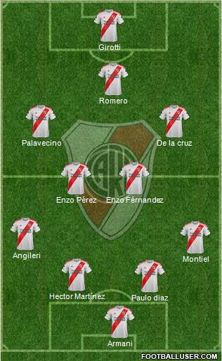 River Plate Formation 2021