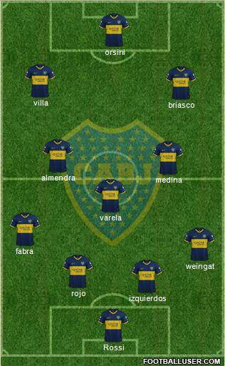 Boca Juniors Formation 2021