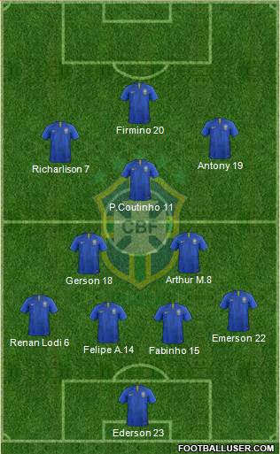 Brazil Formation 2021