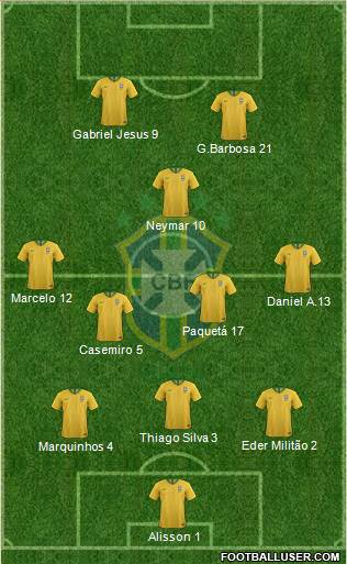 Brazil Formation 2021