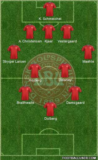 Denmark Formation 2021