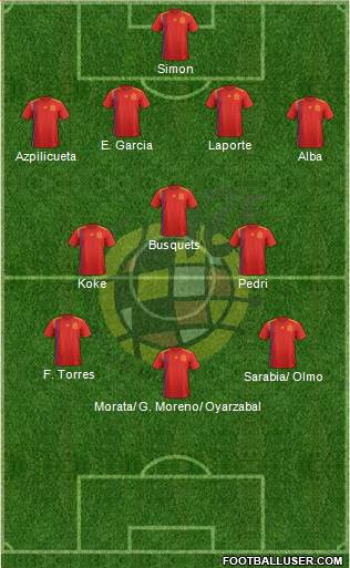 Spain Formation 2021