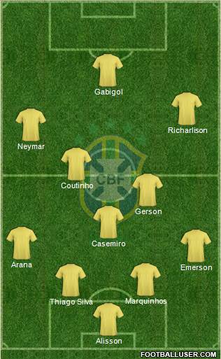 Brazil Formation 2021