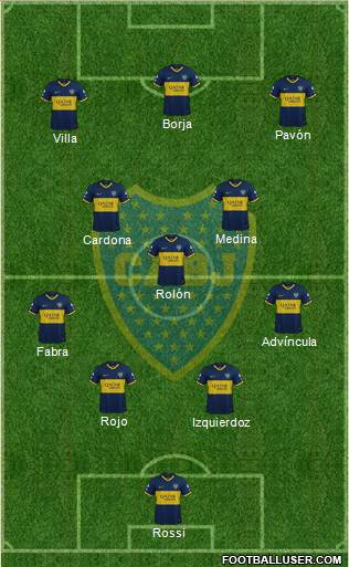 Boca Juniors Formation 2021
