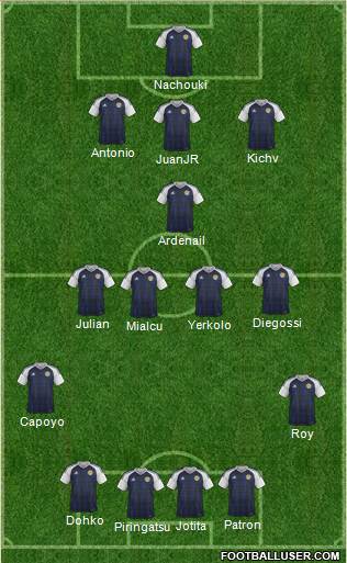 Scotland Formation 2021
