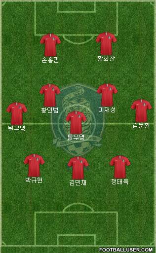 South Korea Formation 2021