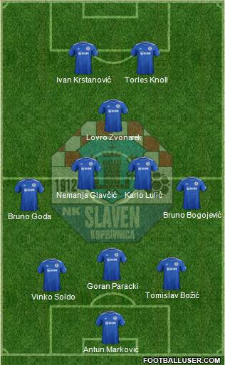 NK Slaven Belupo Formation 2021