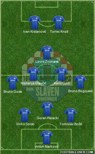 NK Slaven Belupo Formation 2021