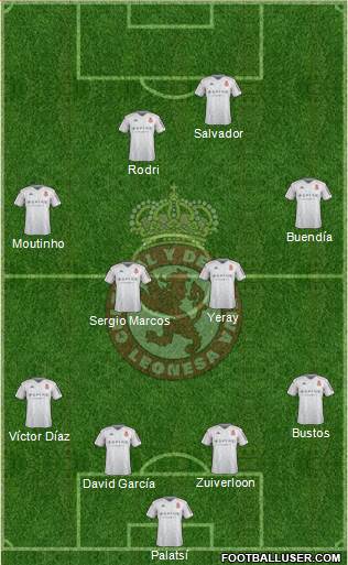 Cultural y Dep. Leonesa Formation 2021