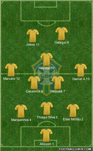 Brazil Formation 2021