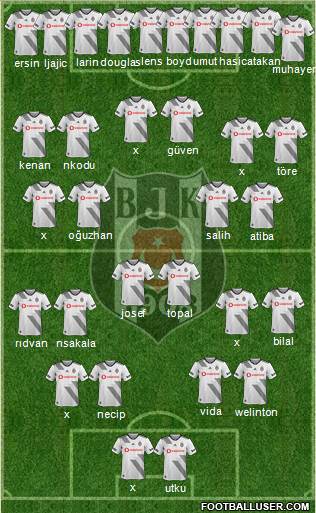 Besiktas JK Formation 2021