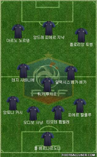 France Formation 2021