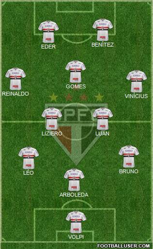 São Paulo FC Formation 2021
