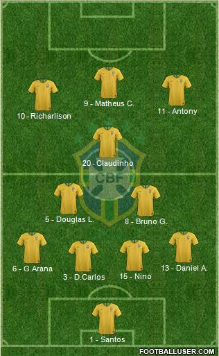 Brazil Formation 2021
