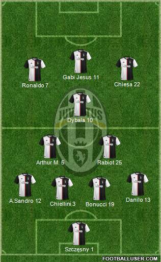 Juventus Formation 2021