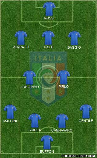 Italy Formation 2021