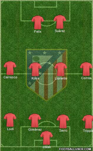 C. Atlético Madrid S.A.D. Formation 2021
