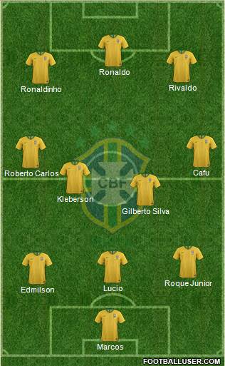 Brazil Formation 2021