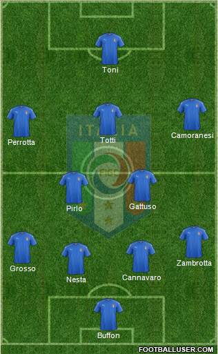 Italy Formation 2021