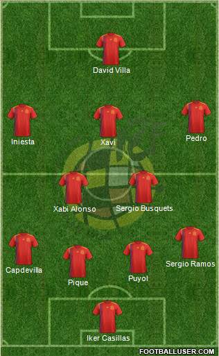 Spain Formation 2021