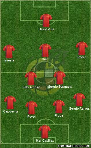 Spain Formation 2021