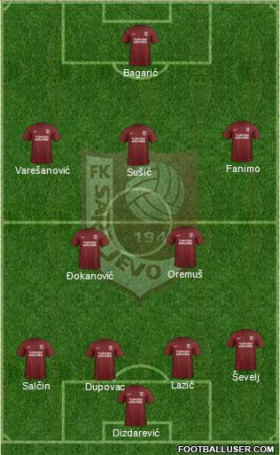 FK Sarajevo 5-4-1 football formation