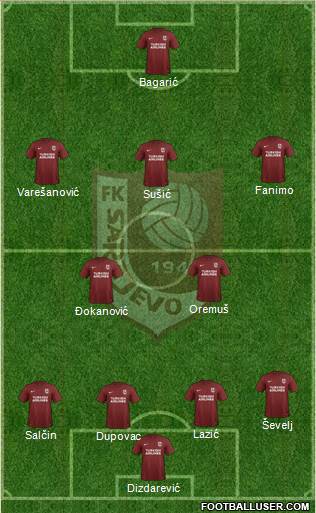 FK Sarajevo football formation