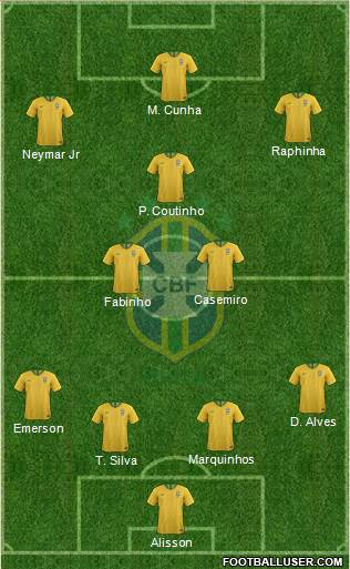 Brazil Formation 2021