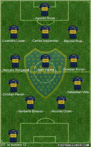 Boca Juniors Formation 2021