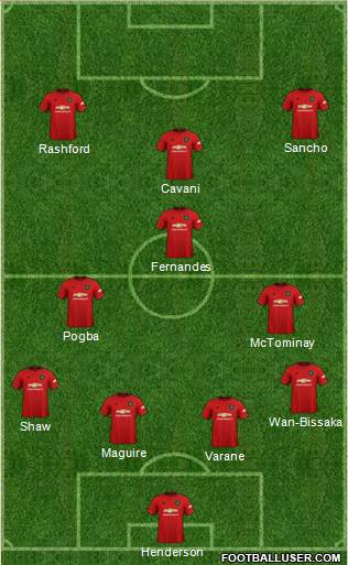 Manchester United Formation 2021