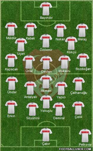 Turkey Formation 2021