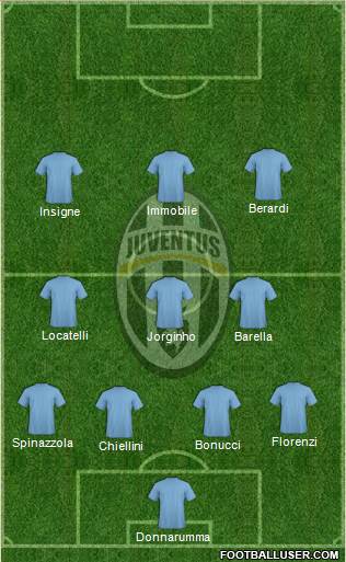 Juventus Formation 2021