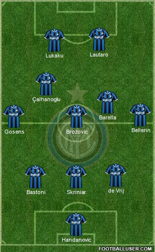 F.C. Internazionale Formation 2021