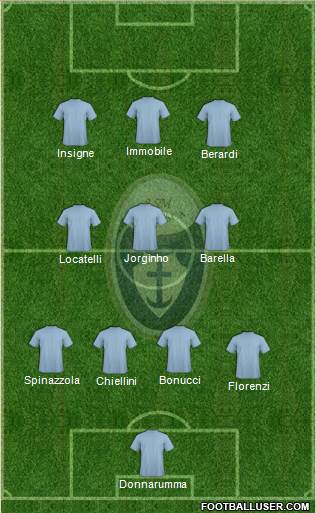 Itala San Marco Formation 2021