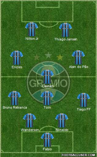 Grêmio FBPA Formation 2021