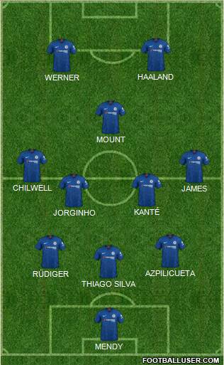 Chelsea Formation 2021