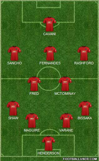 Manchester United Formation 2021