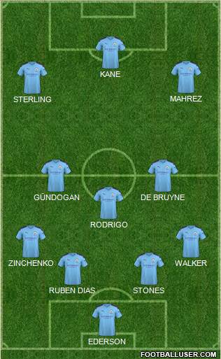 Manchester City Formation 2021