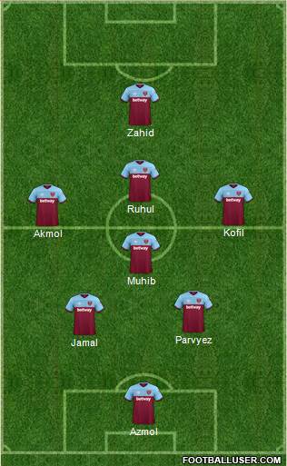 West Ham United Formation 2021